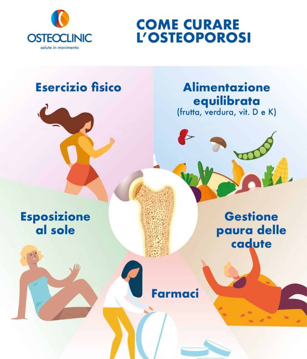 Osteoporosi Cura E Sintomi Osteoclinic